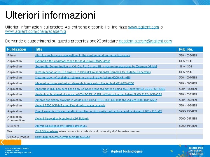 Ulteriori informazioni sui prodotti Agilent sono disponibili all'indirizzo www. agilent. com/chem/academia Domande o suggerimenti