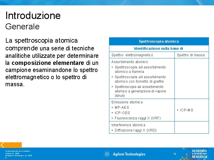 Introduzione Generale La spettroscopia atomica comprende una serie di tecniche analitiche utilizzate per determinare