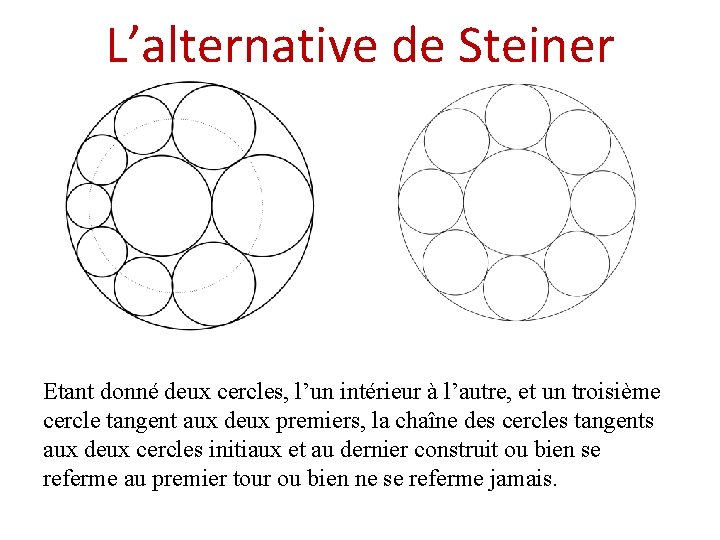 L’alternative de Steiner Etant donné deux cercles, l’un intérieur à l’autre, et un troisième