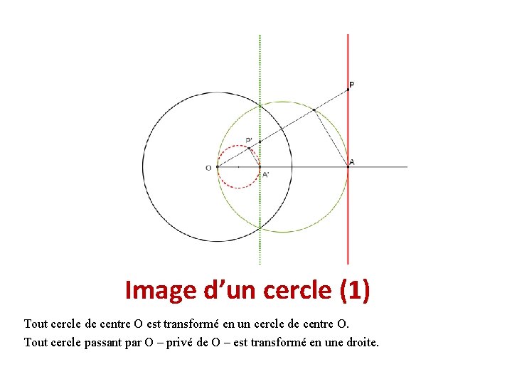 Image d’un cercle (1) Tout cercle de centre O est transformé en un cercle