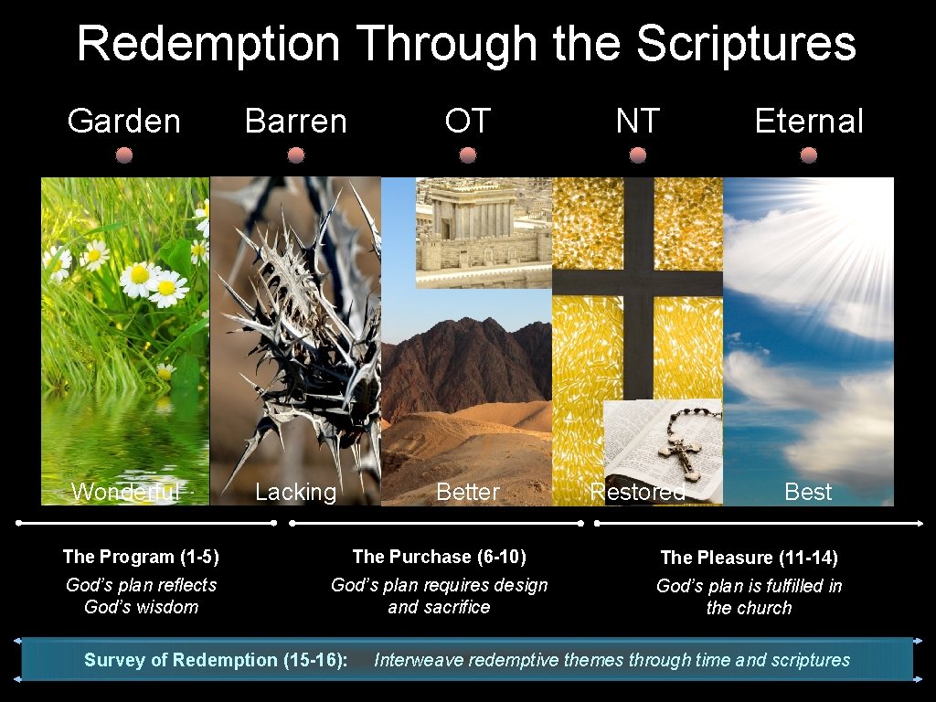 Redemption Through the Scriptures Garden Barren OT NT Eternal Wonderful Lacking Better Restored Best