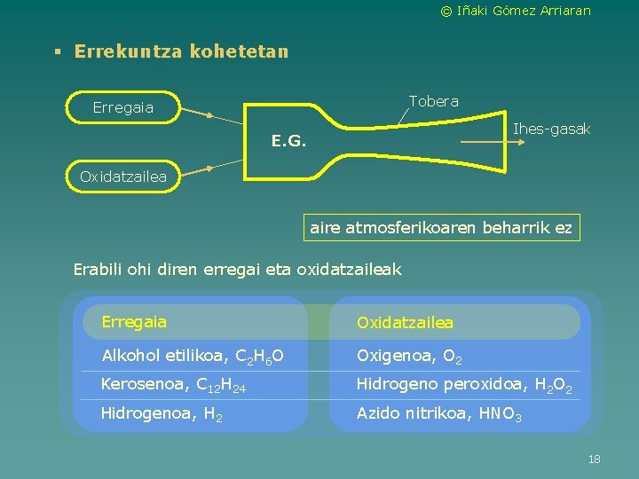 © Iñaki Gómez Arriaran § Errekuntza kohetetan Tobera Erregaia Ihes-gasak E. G. Oxidatzailea aire