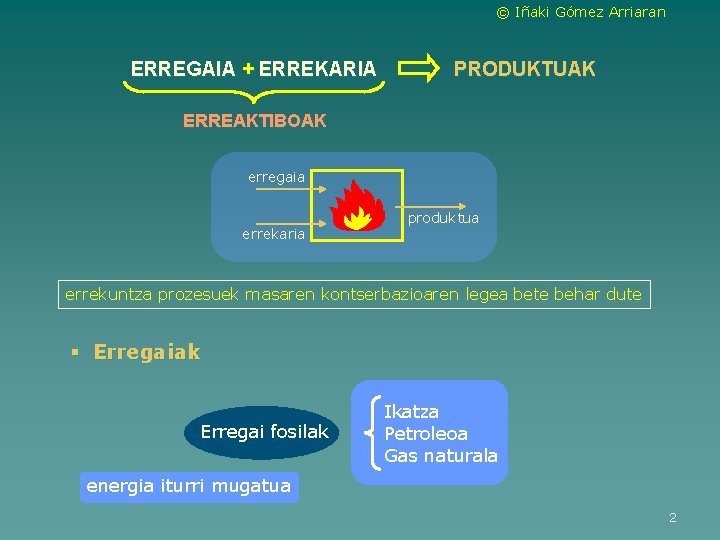© Iñaki Gómez Arriaran ERREGAIA + ERREKARIA PRODUKTUAK ERREAKTIBOAK erregaia errekaria produktua errekuntza prozesuek © Iñaki Gómez Arriaran ERREGAIA + ERREKARIA PRODUKTUAK ERREAKTIBOAK erregaia errekaria produktua errekuntza prozesuek