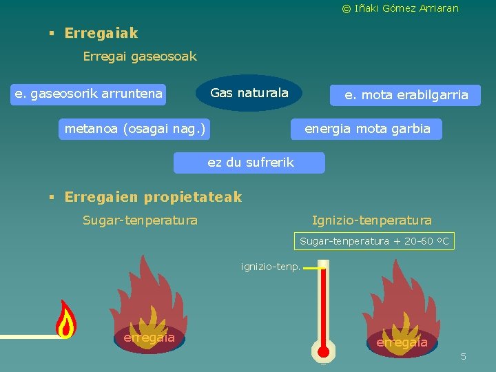 © Iñaki Gómez Arriaran § Erregaiak Erregai gaseosoak e. gaseosorik arruntena Gas naturala e.