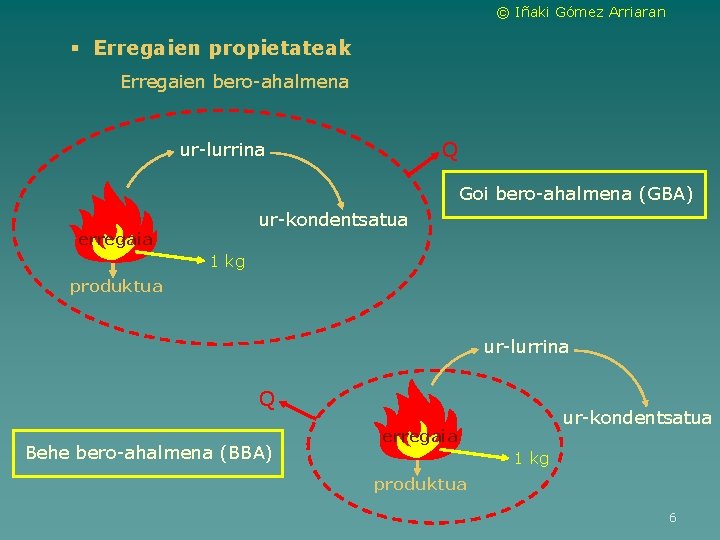 © Iñaki Gómez Arriaran § Erregaien propietateak Erregaien bero-ahalmena Q ur-lurrina Goi bero-ahalmena (GBA)