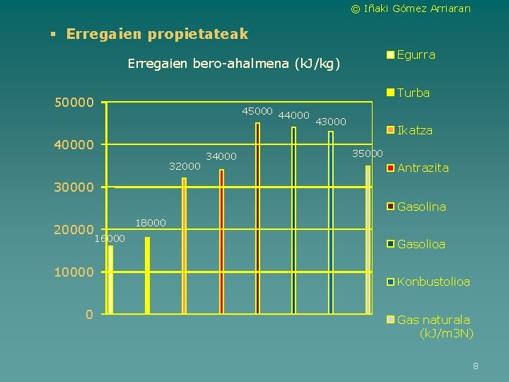 © Iñaki Gómez Arriaran § Erregaien propietateak Egurra Erregaien bero-ahalmena (k. J/kg) Turba 50000