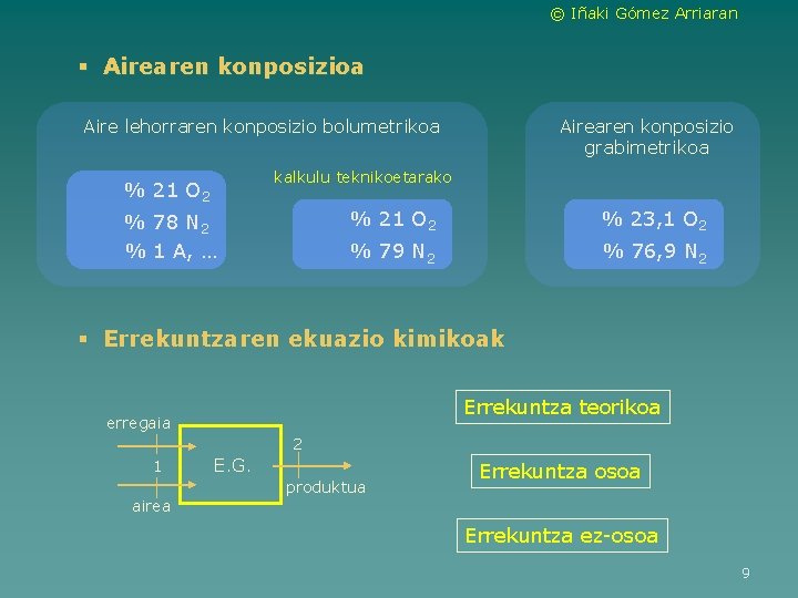 © Iñaki Gómez Arriaran § Airearen konposizioa Aire lehorraren konposizio bolumetrikoa Airearen konposizio grabimetrikoa