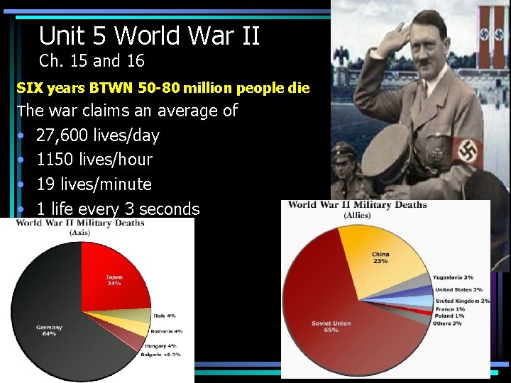 Unit 5 World War II Ch. 15 and 16 SIX years BTWN 50 -80