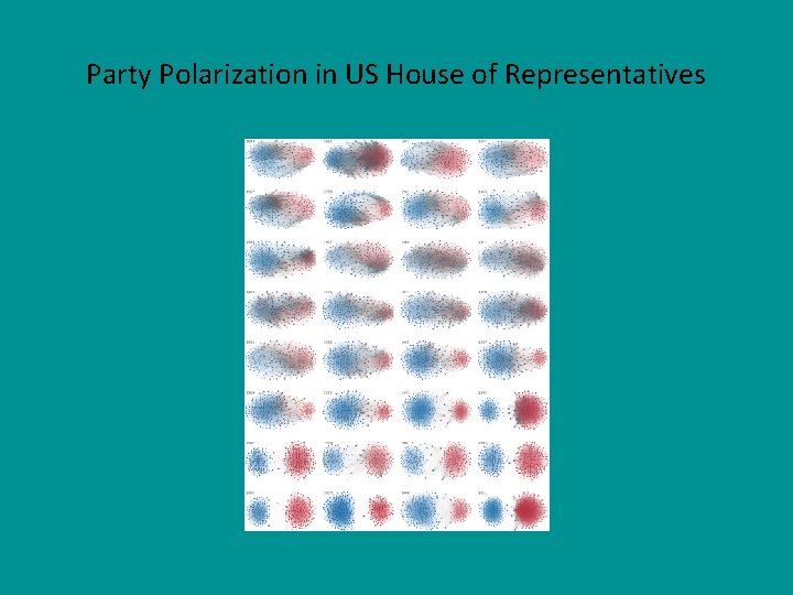 Party Polarization in US House of Representatives 