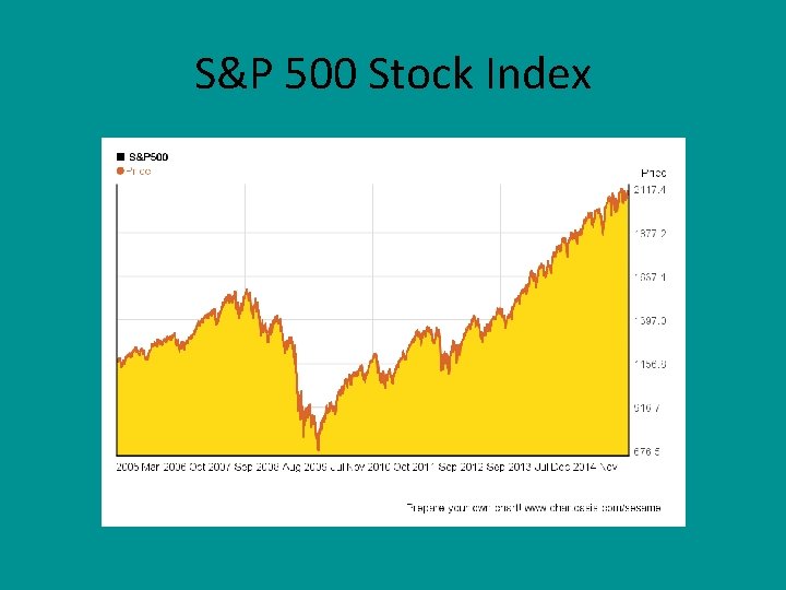 S&P 500 Stock Index 