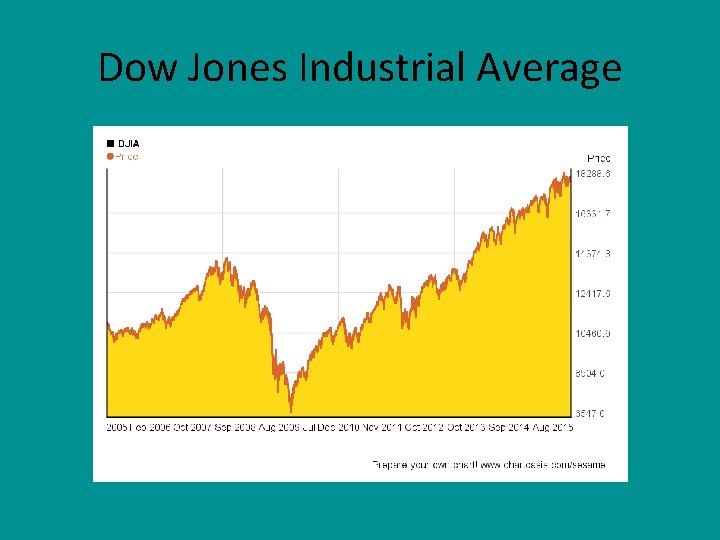 Dow Jones Industrial Average 