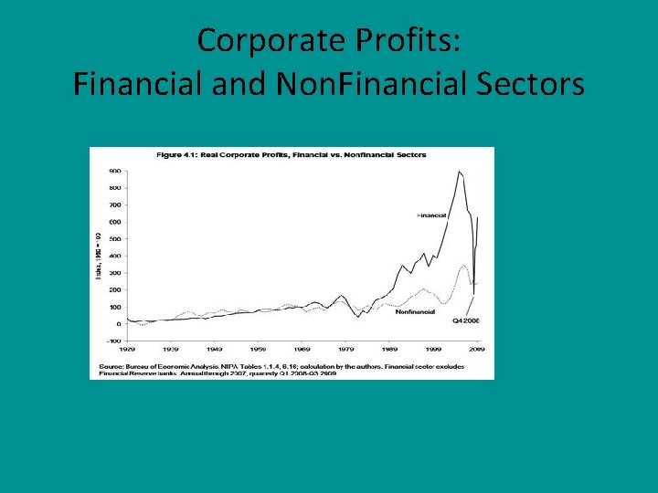 Corporate Profits: Financial and Non. Financial Sectors 