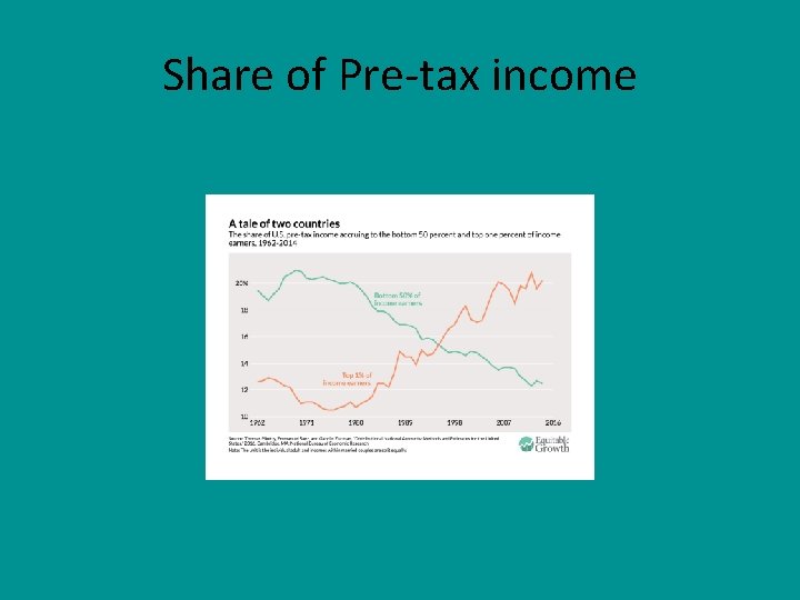 Share of Pre-tax income 