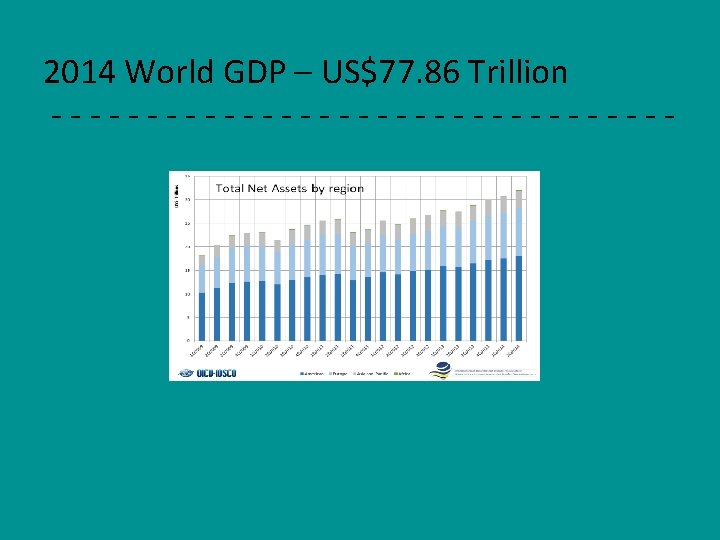 2014 World GDP – US$77. 86 Trillion - - - - - - -