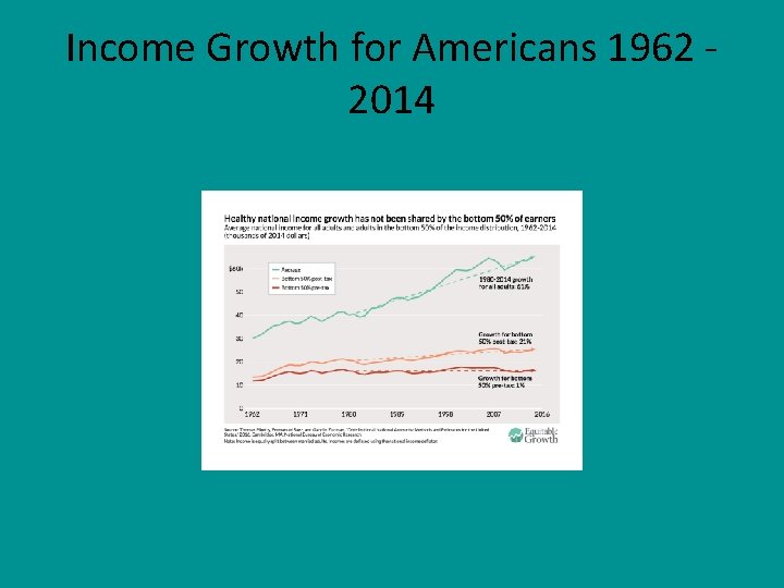 Income Growth for Americans 1962 2014 