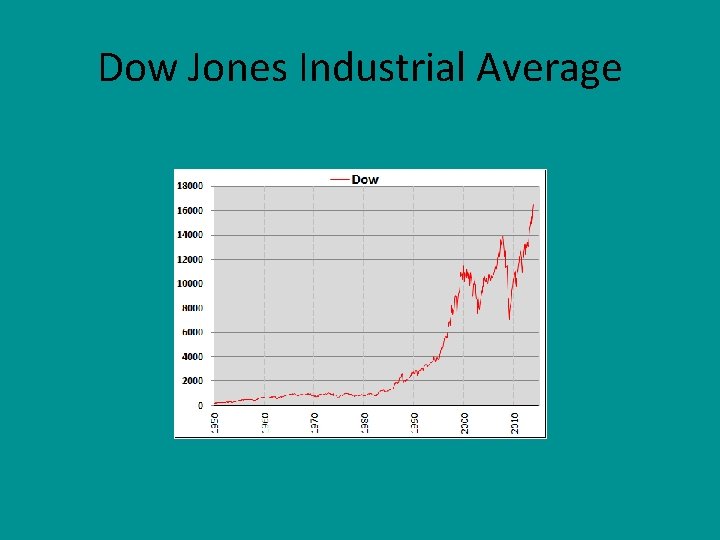 Dow Jones Industrial Average 