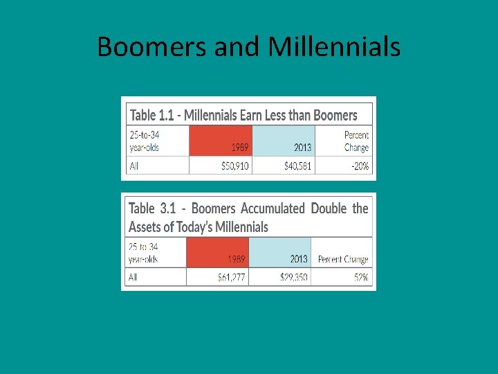 Boomers and Millennials 