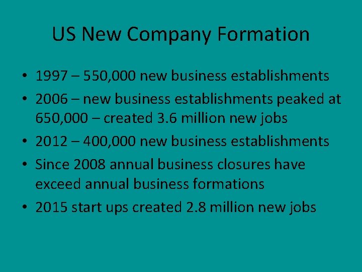 US New Company Formation • 1997 – 550, 000 new business establishments • 2006