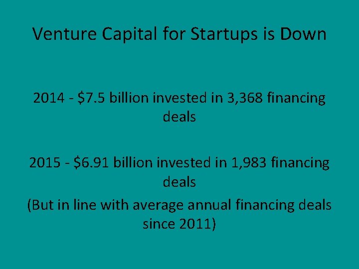 Venture Capital for Startups is Down 2014 - $7. 5 billion invested in 3,