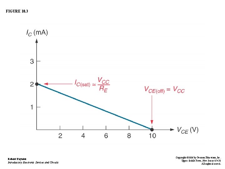 FIGURE 10. 3 Robert Paynter Introductory Electronic Devices and Circuits Copyright © 2006 by FIGURE 10. 3 Robert Paynter Introductory Electronic Devices and Circuits Copyright © 2006 by