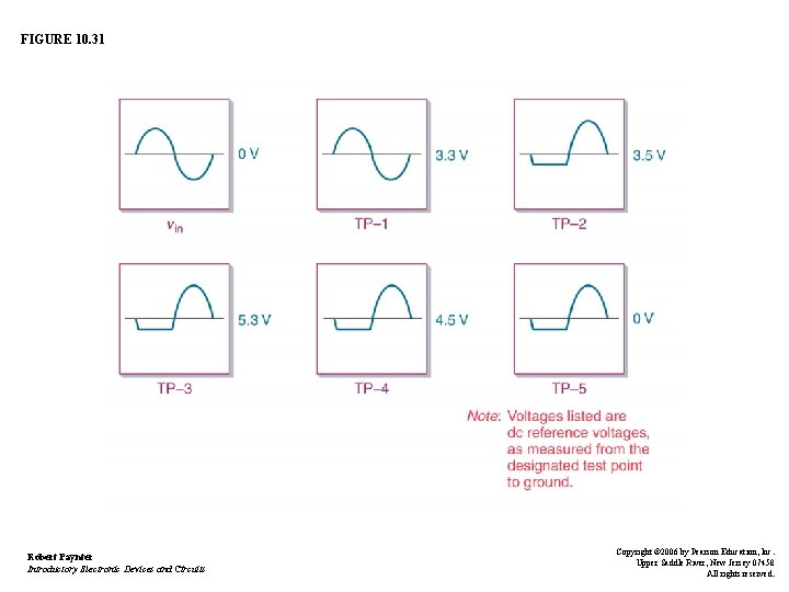 FIGURE 10. 31 Robert Paynter Introductory Electronic Devices and Circuits Copyright © 2006 by