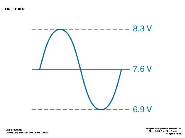 FIGURE 10. 32 Robert Paynter Introductory Electronic Devices and Circuits Copyright © 2006 by FIGURE 10. 32 Robert Paynter Introductory Electronic Devices and Circuits Copyright © 2006 by