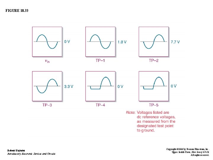 FIGURE 10. 33 Robert Paynter Introductory Electronic Devices and Circuits Copyright © 2006 by FIGURE 10. 33 Robert Paynter Introductory Electronic Devices and Circuits Copyright © 2006 by