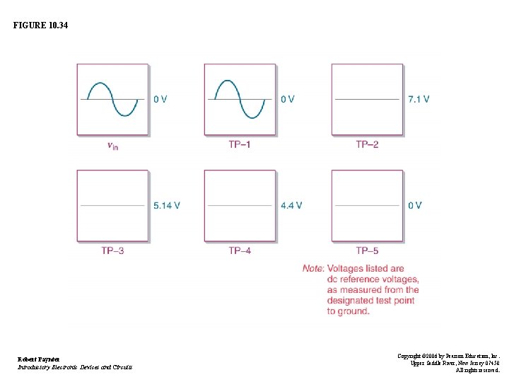FIGURE 10. 34 Robert Paynter Introductory Electronic Devices and Circuits Copyright © 2006 by FIGURE 10. 34 Robert Paynter Introductory Electronic Devices and Circuits Copyright © 2006 by