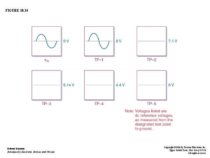 FIGURE 10. 34 Robert Paynter Introductory Electronic Devices and Circuits Copyright © 2006 by