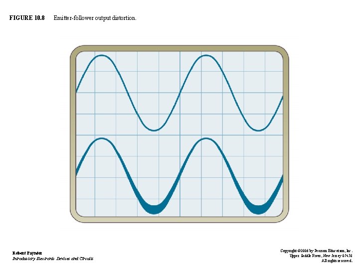 FIGURE 10. 8 Emitter-follower output distortion. Robert Paynter Introductory Electronic Devices and Circuits Copyright FIGURE 10. 8 Emitter-follower output distortion. Robert Paynter Introductory Electronic Devices and Circuits Copyright