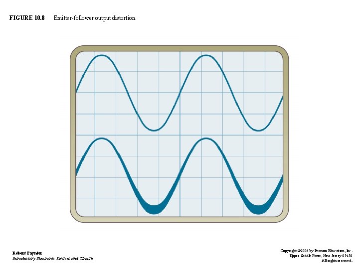 FIGURE 10. 8 Emitter-follower output distortion. Robert Paynter Introductory Electronic Devices and Circuits Copyright