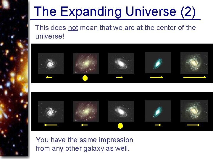 The Expanding Universe (2) This does not mean that we are at the center