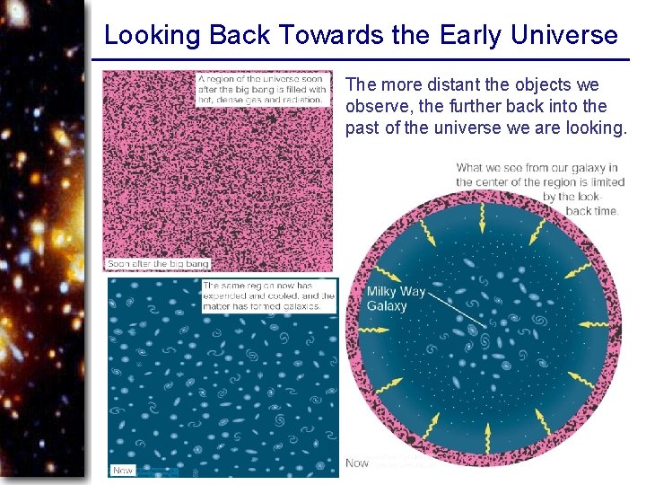 Looking Back Towards the Early Universe The more distant the objects we observe, the