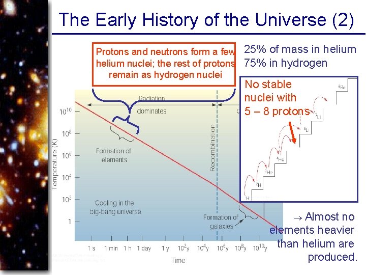 The Early History of the Universe (2) Protons and neutrons form a few 25%