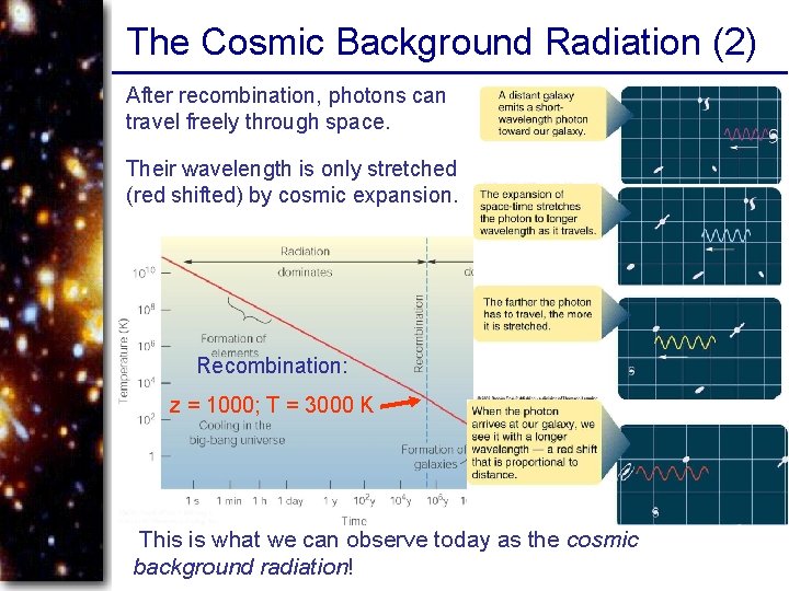 The Cosmic Background Radiation (2) After recombination, photons can travel freely through space. Their