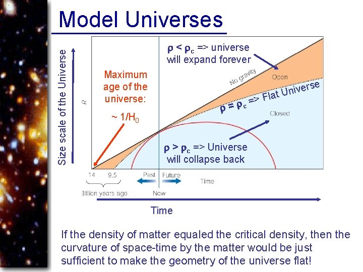 Size scale of the Universe Model Universes r < rc => universe will expand