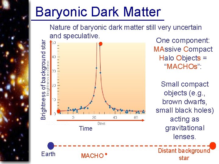 Brightness of background star Baryonic Dark Matter Nature of baryonic dark matter still very