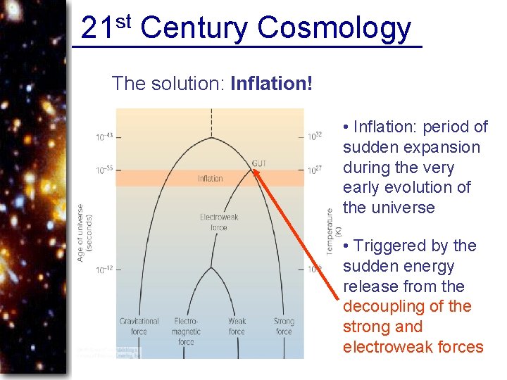 21 st Century Cosmology The solution: Inflation! • Inflation: period of sudden expansion during