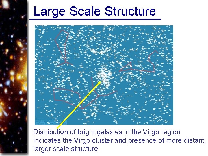 Large Scale Structure Distribution of bright galaxies in the Virgo region indicates the Virgo