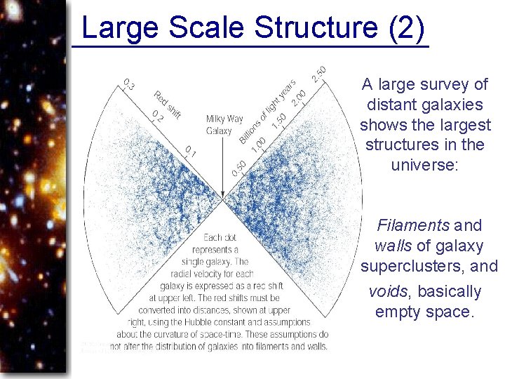 Large Scale Structure (2) A large survey of distant galaxies shows the largest structures