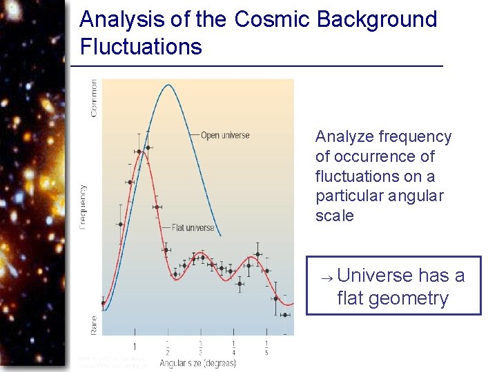 Analysis of the Cosmic Background Fluctuations Analyze frequency of occurrence of fluctuations on a