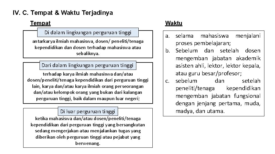 IV. C. Tempat & Waktu Terjadinya Tempat Waktu Di dalam lingkungan perguruan tinggi antarkarya