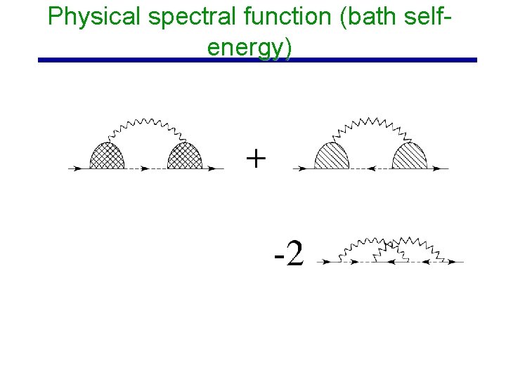 Physical spectral function (bath selfenergy) 