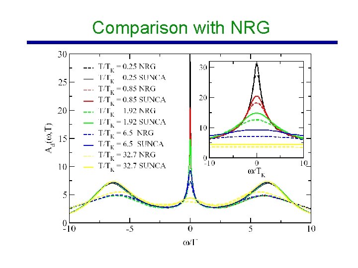 Comparison with NRG 
