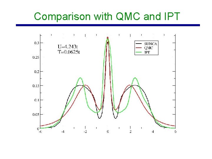 Comparison with QMC and IPT 