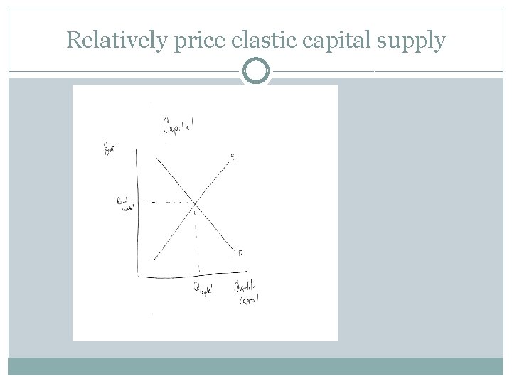 Relatively price elastic capital supply 