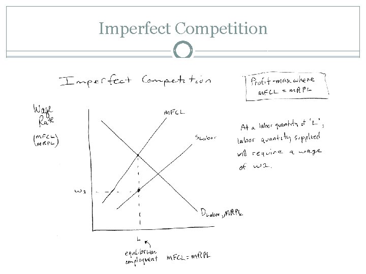 Imperfect Competition 