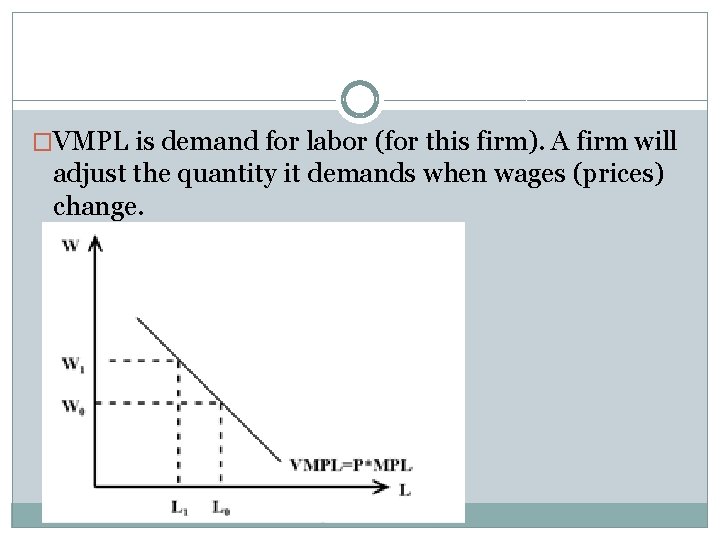 �VMPL is demand for labor (for this firm). A firm will adjust the quantity