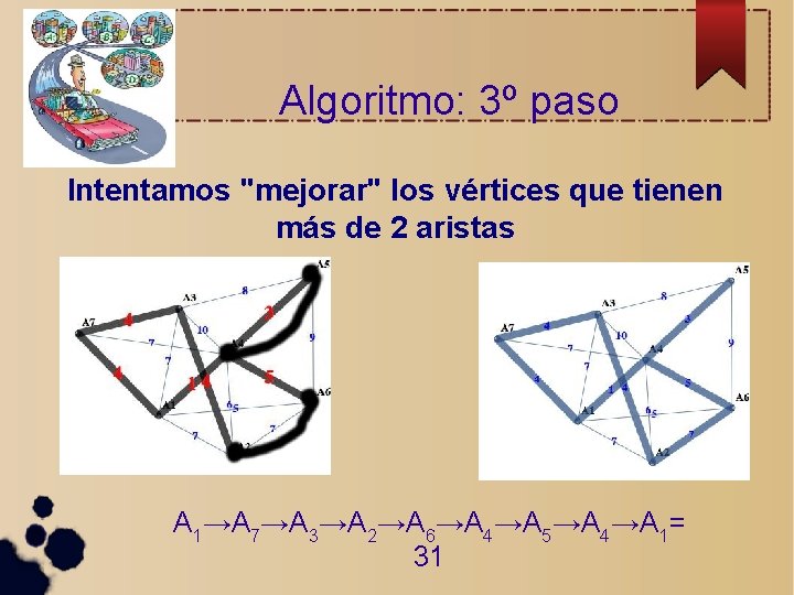 Algoritmo: 3º paso Intentamos "mejorar" los vértices que tienen más de 2 aristas A