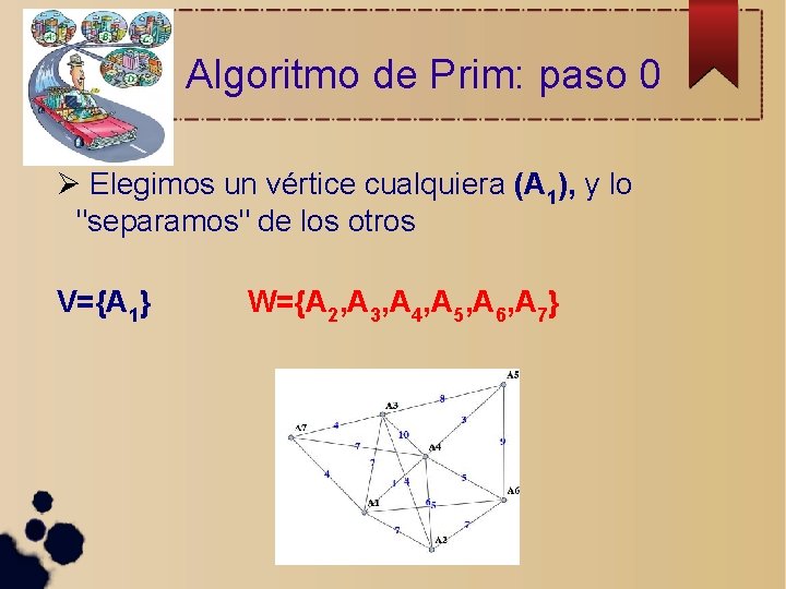 Algoritmo de Prim: paso 0 Elegimos un vértice cualquiera (A 1), y lo "separamos"